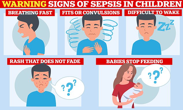 Sepsis is life-threatening, but it is treatable if caught early. Children with sepsis may have trouble breathing, have seizures, become lethargic, have a rash that won't go away even if you put it in a glass, and may have trouble drinking milk.