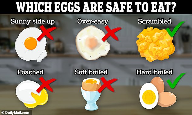 Food safety experts have warned against eating eggs with thin yolks as they are not cooked properly and may increase the risk of bird flu.