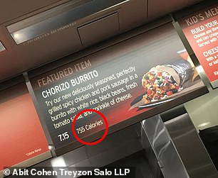 The company said this was a mistake, as the 300 referred to just the chorizo ​​in the burrito - when in fact it had a total of 800 calories