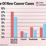 Unlikely state becomes America’s surprising new cancer epicenter – as experts hone in on five factors causing ‘public health crisis’