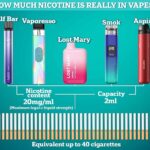 Shocking scale of UK’s child vaping epidemic revealed – with kids lured into lifetime addiction by puffing on £5 gadgets that are equivalent to smoking FORTY cigarettes and marketed to resemble sweets