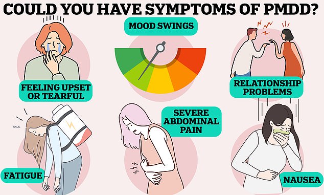 Premenstrual dysphoric disorder, or PMDD, has numerous symptoms both physical such as pain, nausea and fatigue as well as mental health problems like mood swings, relationship problems and even suicidal thoughts