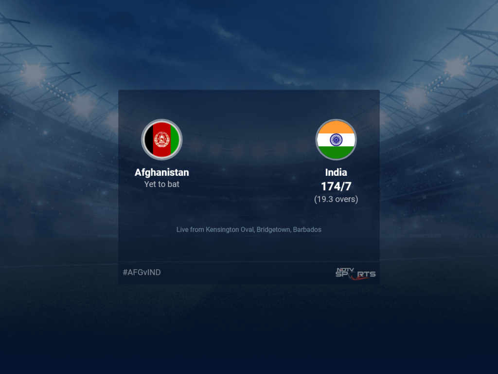 Afghanistan vs India live score over Super Eight – Match 3 T20 16 20 updates