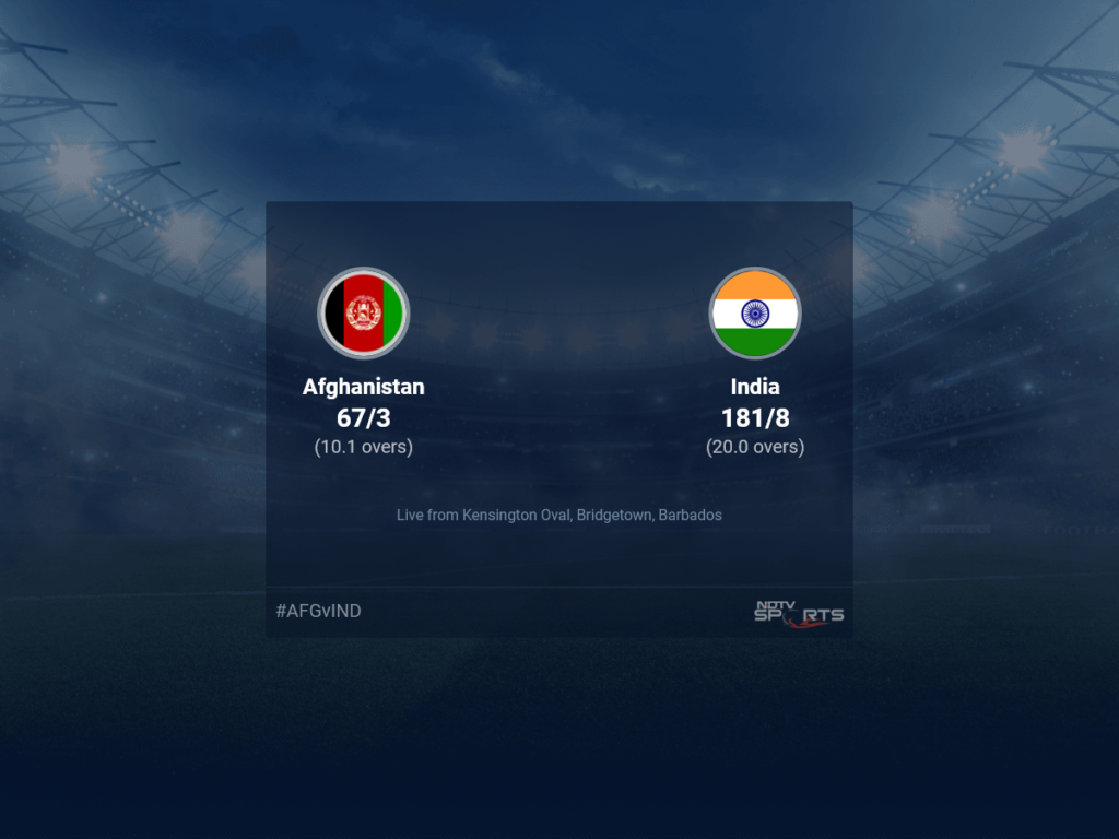 Afghanistan vs India live score over Super Eight – Match 3 T20 6 10 updates