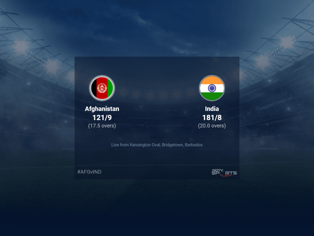 Afghanistan vs India live score over Super Eight – Match 3 T20 16 20 updates