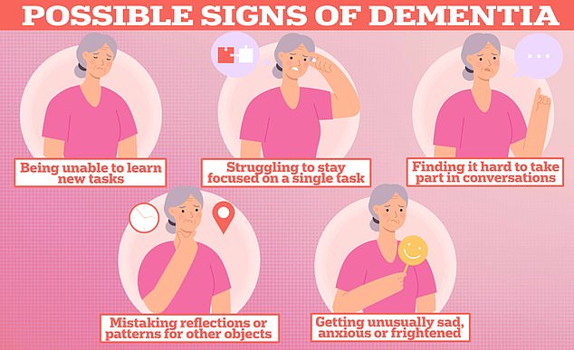 But they can also be a sign of dementia - a memory-loss condition that affects around 1 million Britons and 7 million Americans