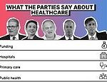 At a glance – our simple interactive chart shows the political parties’ plans for YOUR health services